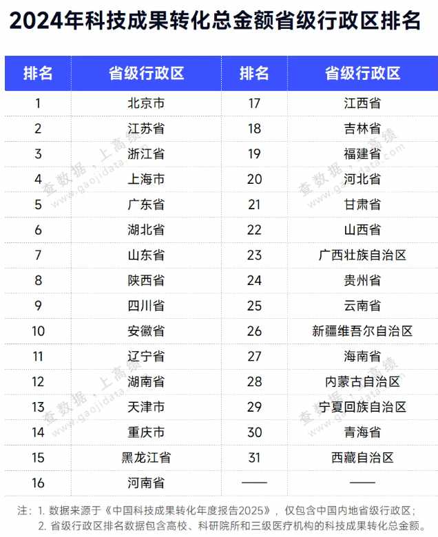  转型焦虑与破局：高校科研成果转化的新增长点 教育招生