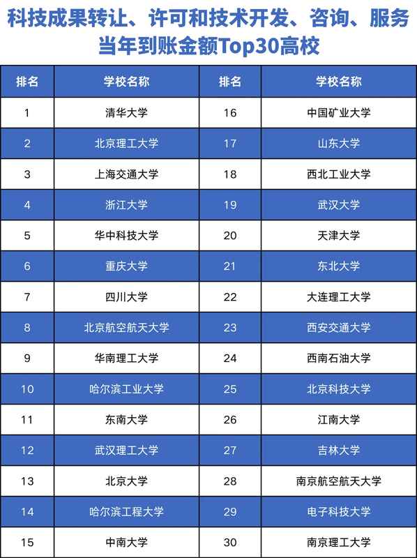  转型焦虑与破局：高校科研成果转化的新增长点 教育招生