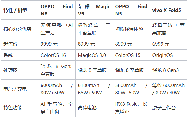 折叠屏无痕技术深度解析：2026年移动办公设备的核心竞争力