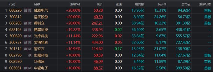 【投资心法】从29元到340元：读懂CPO赛道这只十倍股背后的市场信号与资金逻辑