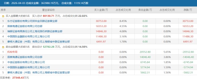 【投资心法】从29元到340元:读懂CPO赛道这只十倍股背后的市场信号与资金逻辑 股票财经 【投资心法】从29元到340元:读懂CPO赛道这只十倍股背后的市场信号与资金逻辑 股票财经
