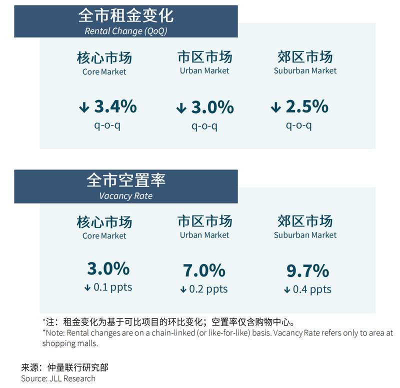 写字楼租金又跌了!但这类资产正在悄悄“吸金”——2026北京楼市众生相 房产家居
