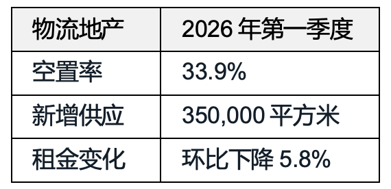 写字楼租金又跌了!但这类资产正在悄悄“吸金”——2026北京楼市众生相 房产家居