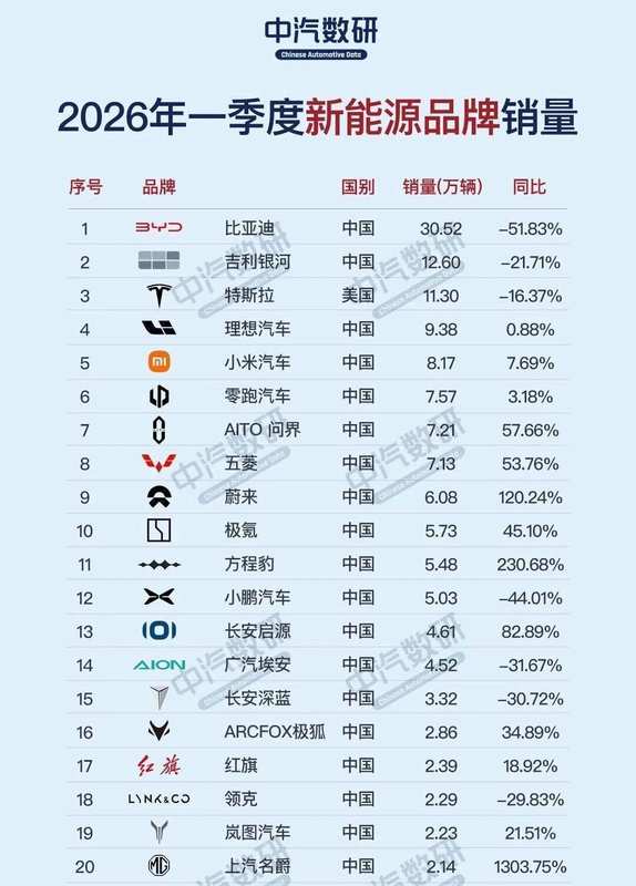 小米汽车一季度市场数据深度解读:从SU7到YU7的产品迭代逻辑 汽车科技