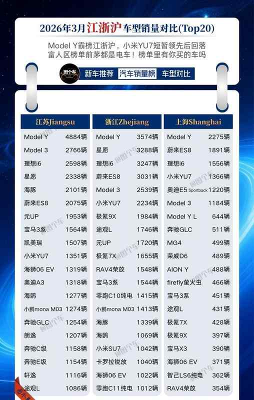 小米汽车一季度市场数据深度解读:从SU7到YU7的产品迭代逻辑 汽车科技