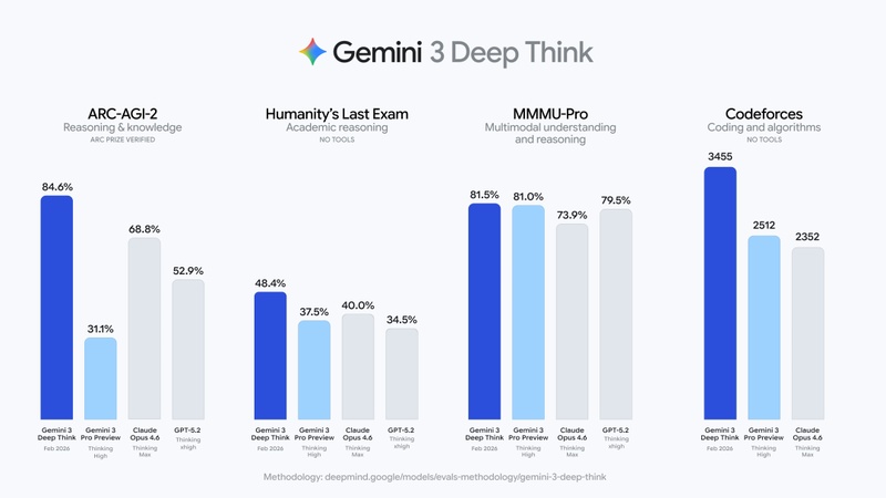 跨越语言鸿沟:Deep Think多语种竞赛全解析与科研加速逻辑 IT技术
