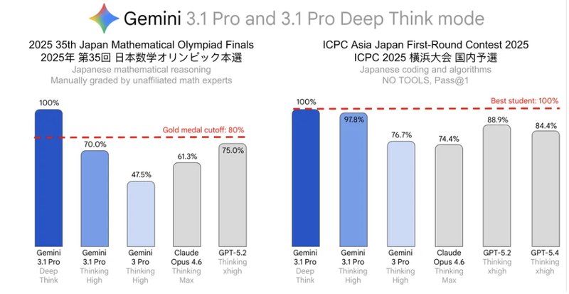 跨越语言鸿沟:Deep Think多语种竞赛全解析与科研加速逻辑 IT技术